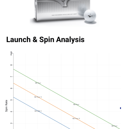 Mizuno Swing DNA Fitting - Brno – Image 10
